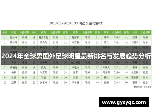 2024年全球男国外足球明星最新排名与发展趋势分析